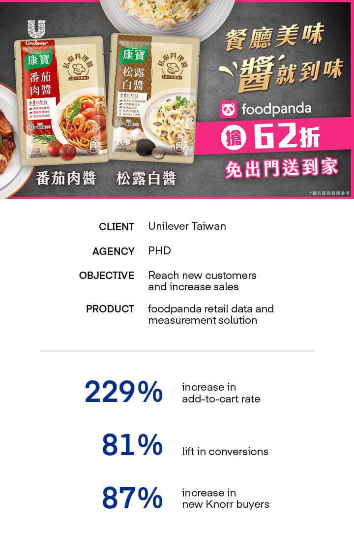 Knorr x Food Panda - The Trade Desk Case Study - Key Results