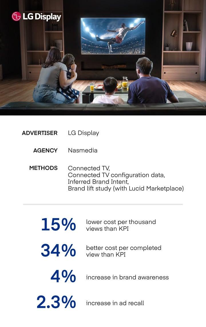 LG Display case study results box