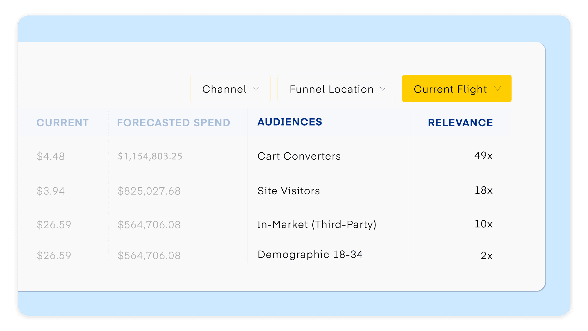 Graphic displaying audience reach on The Trade Desk