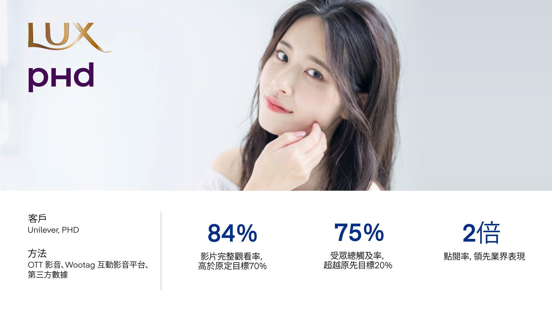 The Trade Desk Case Study - Unilever Lux Taiwan Results Box