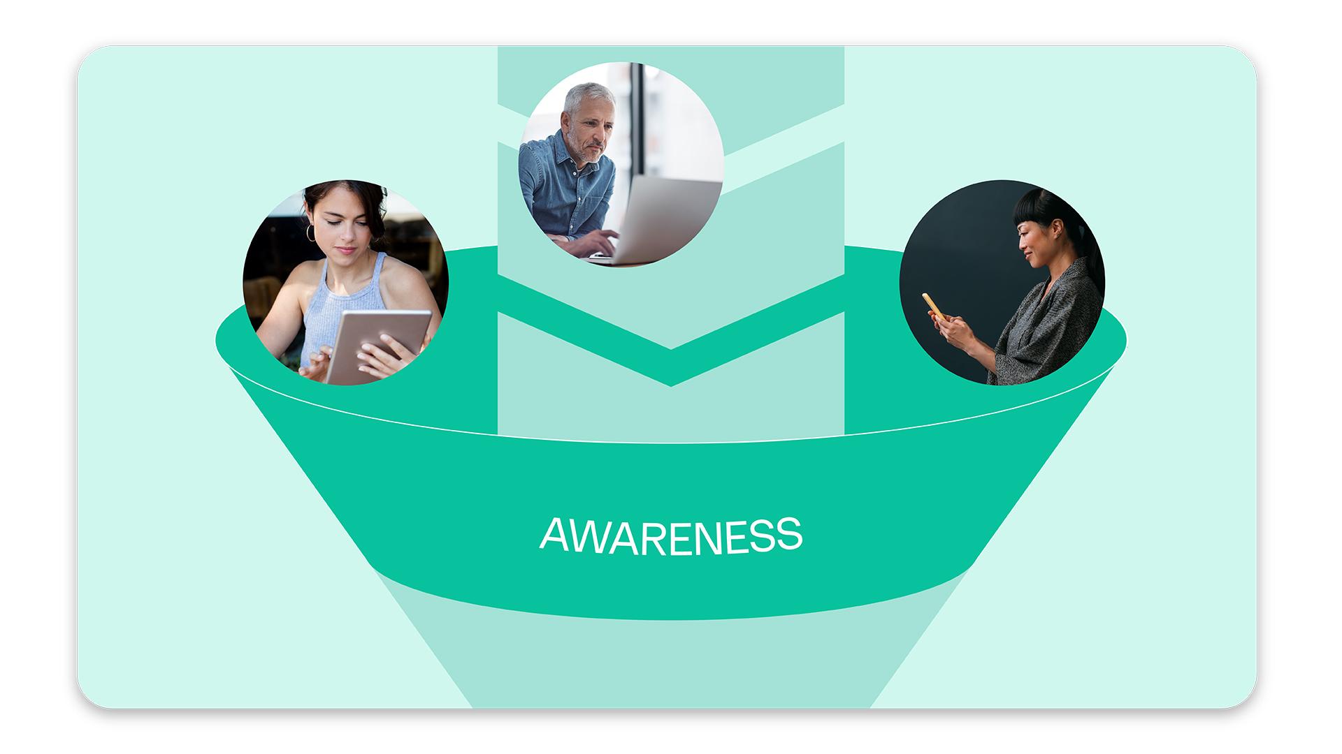 Graphic show three bubbles, each featuring a person, sitting atop the awareness section of the marketing funnel