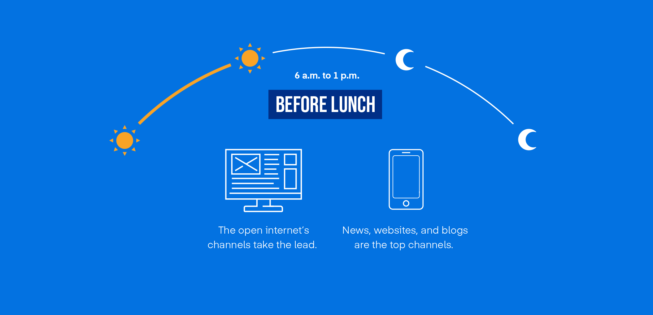 Meet the open — the key to your winning omnichannel strategy
