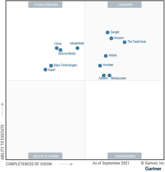 The Trade Desk named a Leader in the Gartner® Magic Quadrant™ for Ad