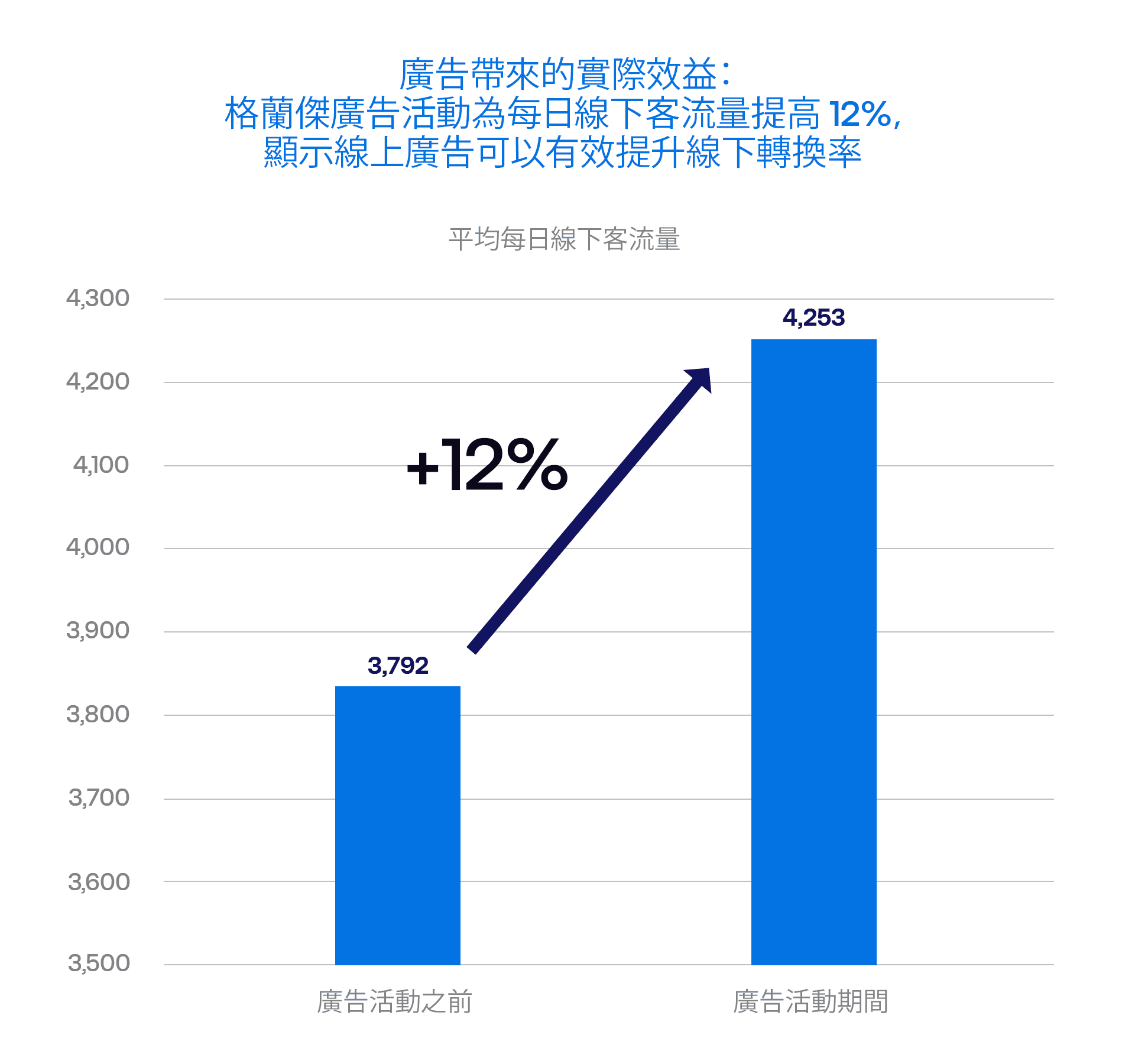 Case study graphic