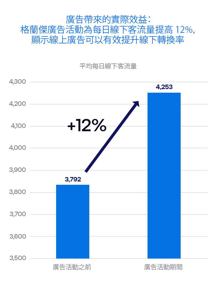 Case study graphic