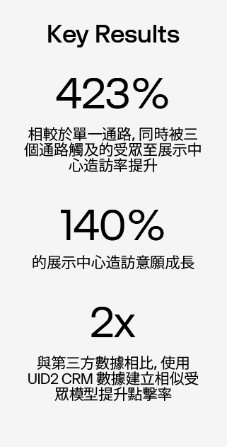 Key results