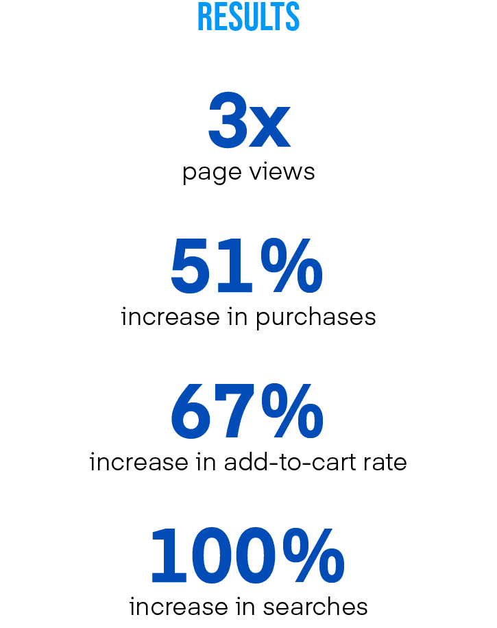 Edifier Case Study results