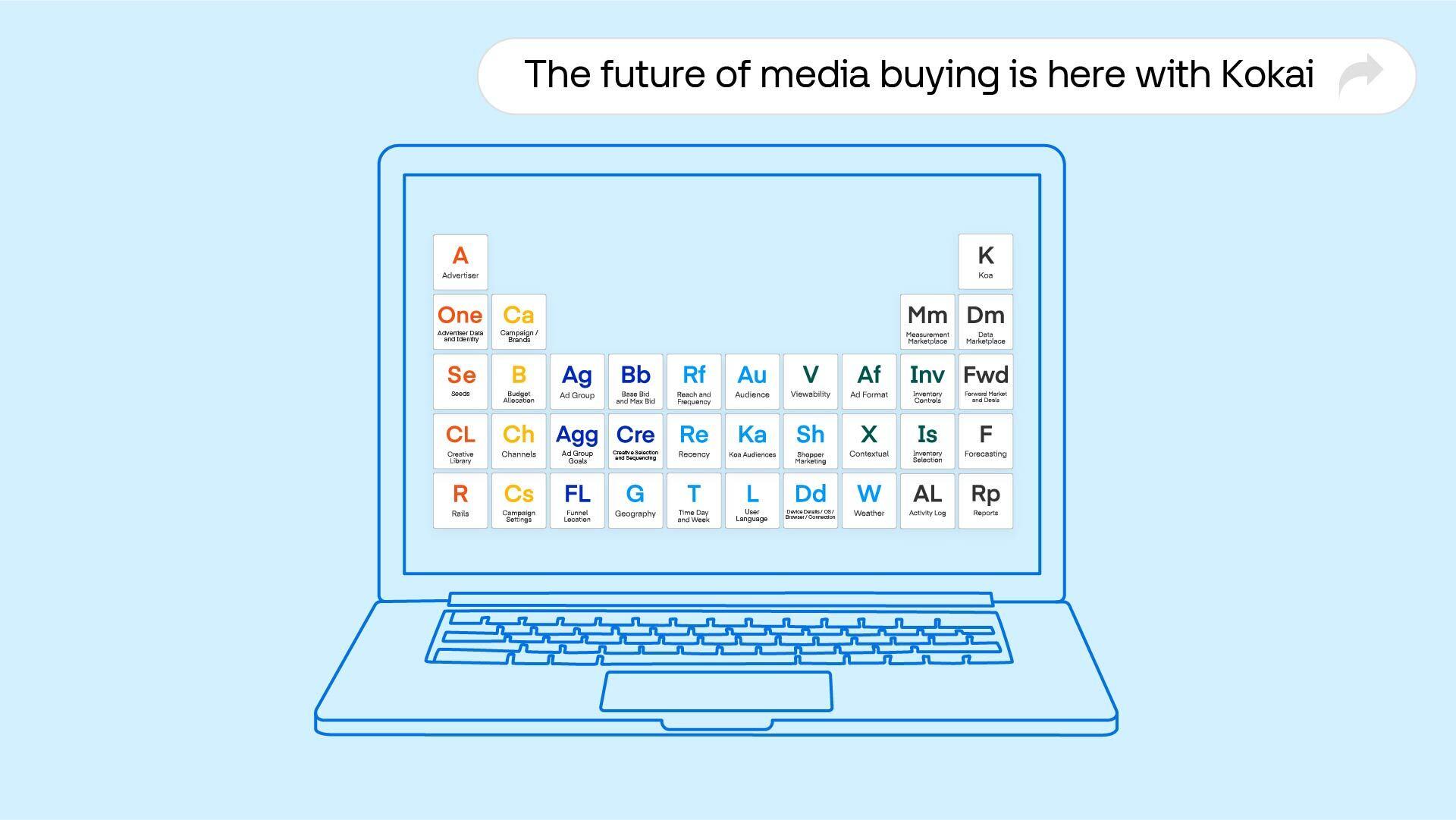 Graphic of a computer with the Programmatic Table - Kokai, The Resource Desk