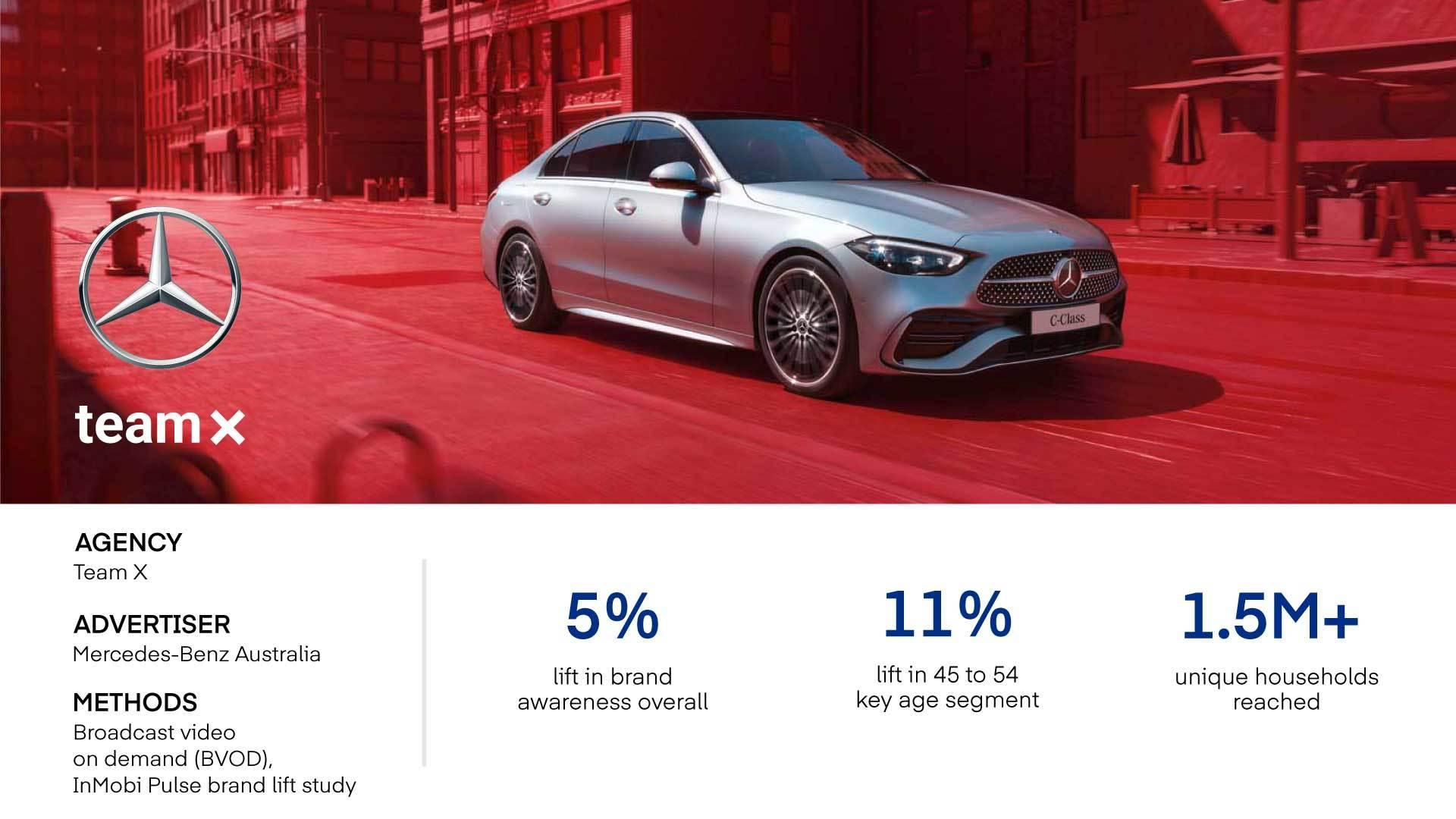 Mercedes Benz + The Trade Desk - Case Study Results