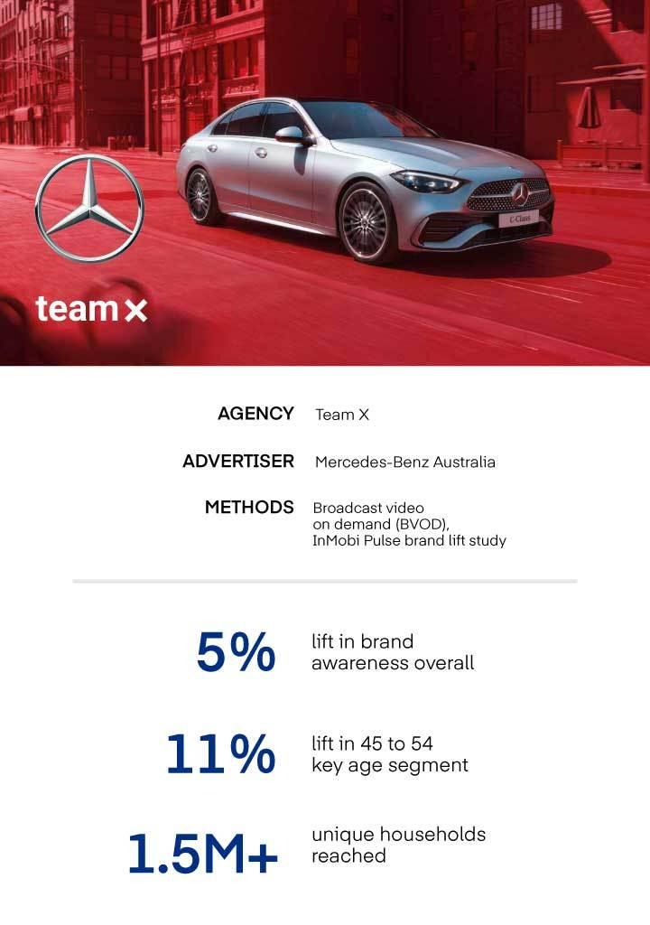 Mercedes Benz + The Trade Desk - Case Study Results