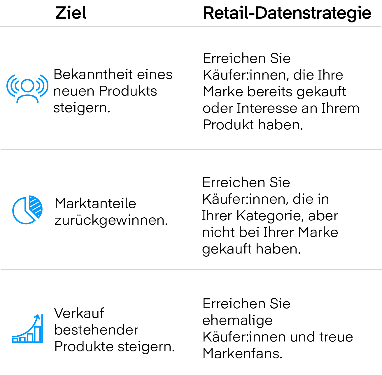 Reach the right audience with retail data chart