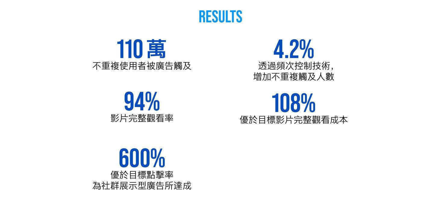 JJ Taiwan case study results