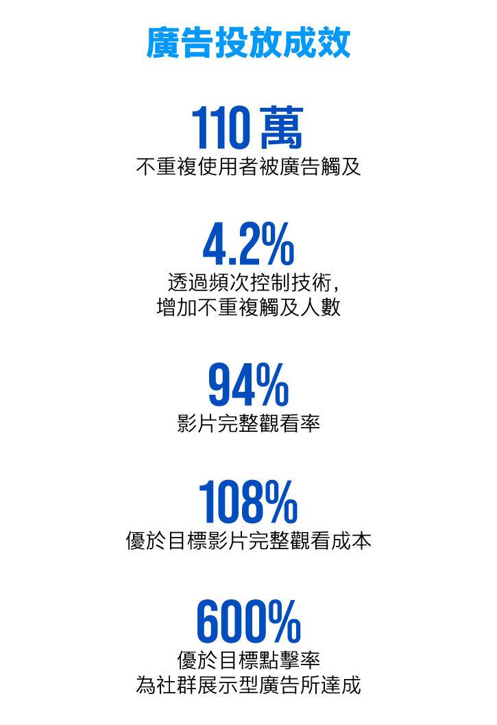 JJ Taiwan case study results