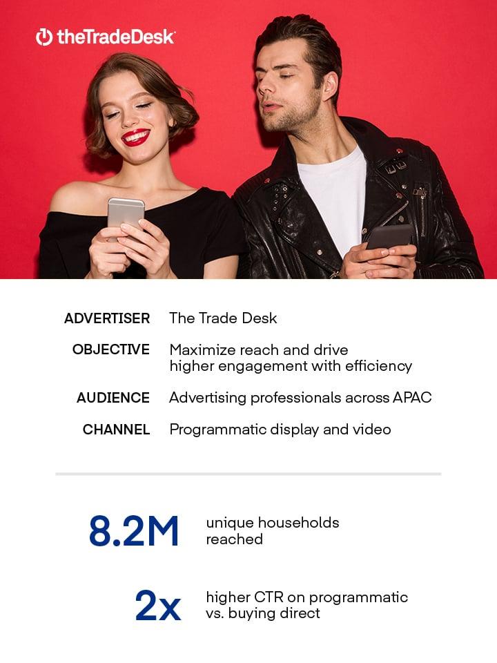 The Trade Desk Programmatic Case Study results, with an image above of two people on their phones against a red background
