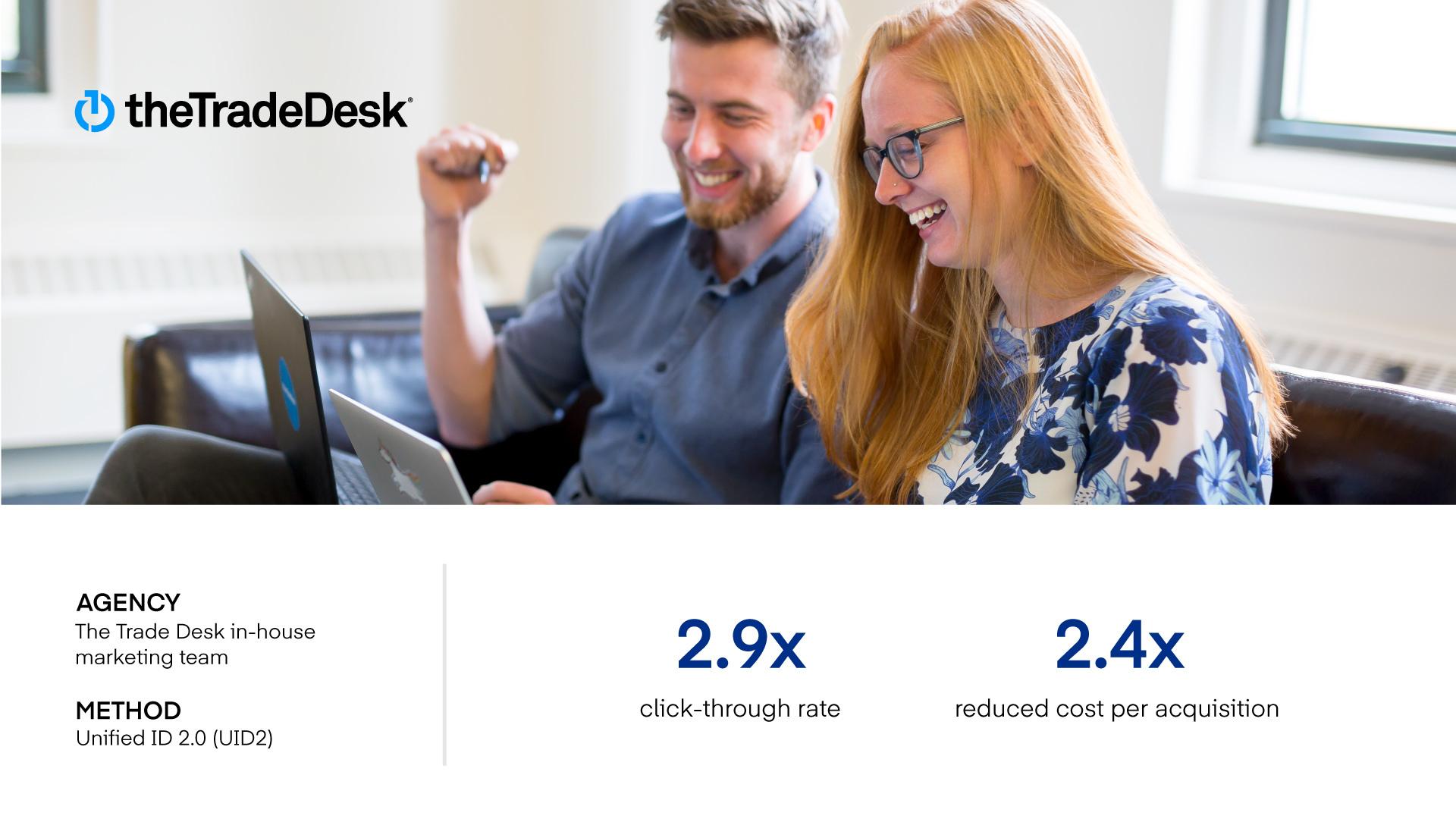 The Trade Desk sees sharp increase in display ad performance with UID2