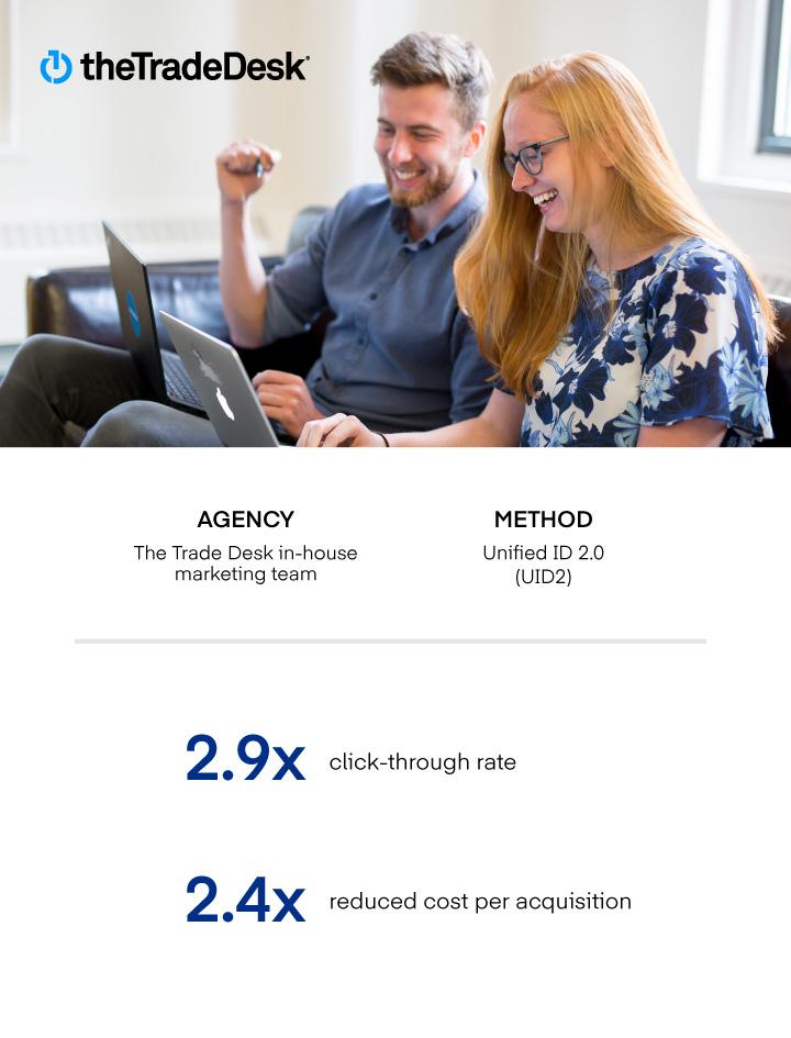 The Trade Desk sees sharp increase in display ad performance with UID2