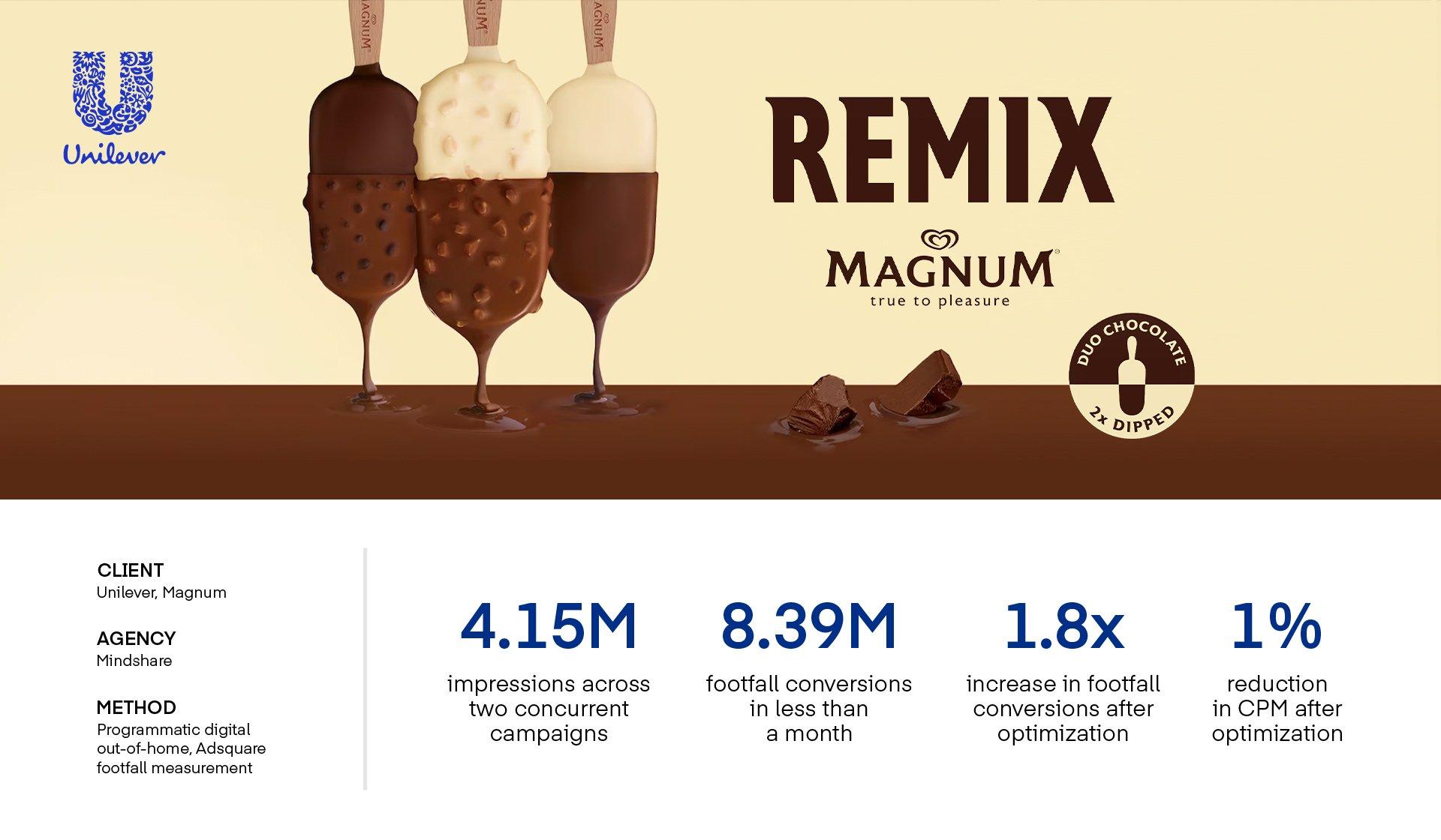 Magnum Remix ice cream case study results