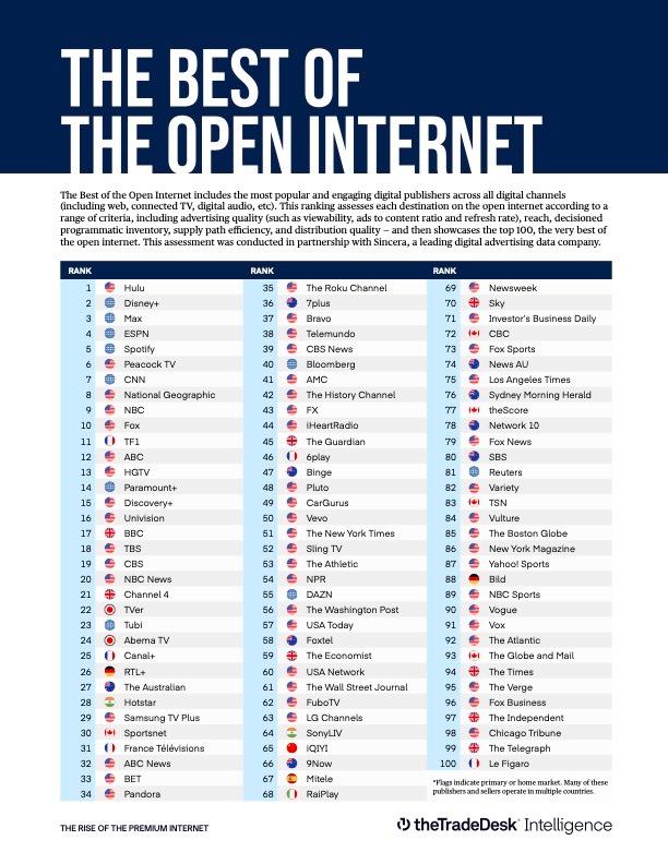 The Best of the Open Internet