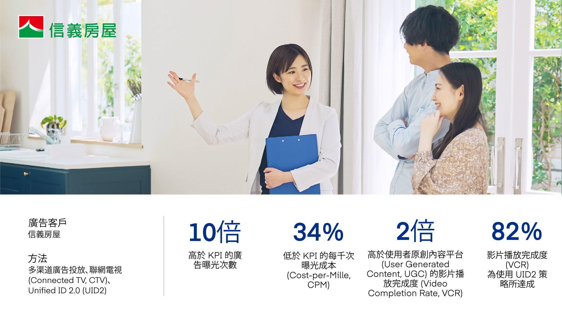 Sinyi Realty Taiwan - The Trade Desk case study, results