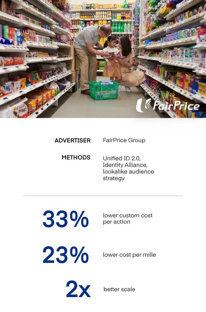 The Trade Desk + Fairprice Group - Case Study Results - Unified ID 2.0