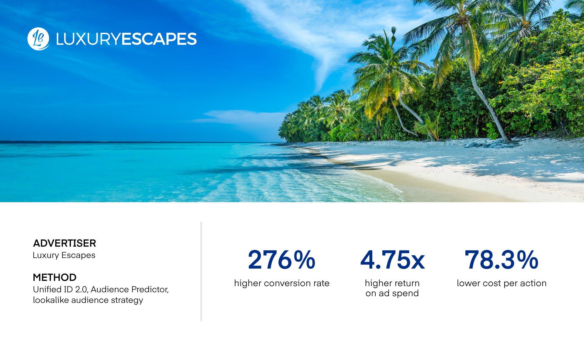 Luxury Escapes and The Trade Desk - Case Study Results: Image of palm trees along an ocean