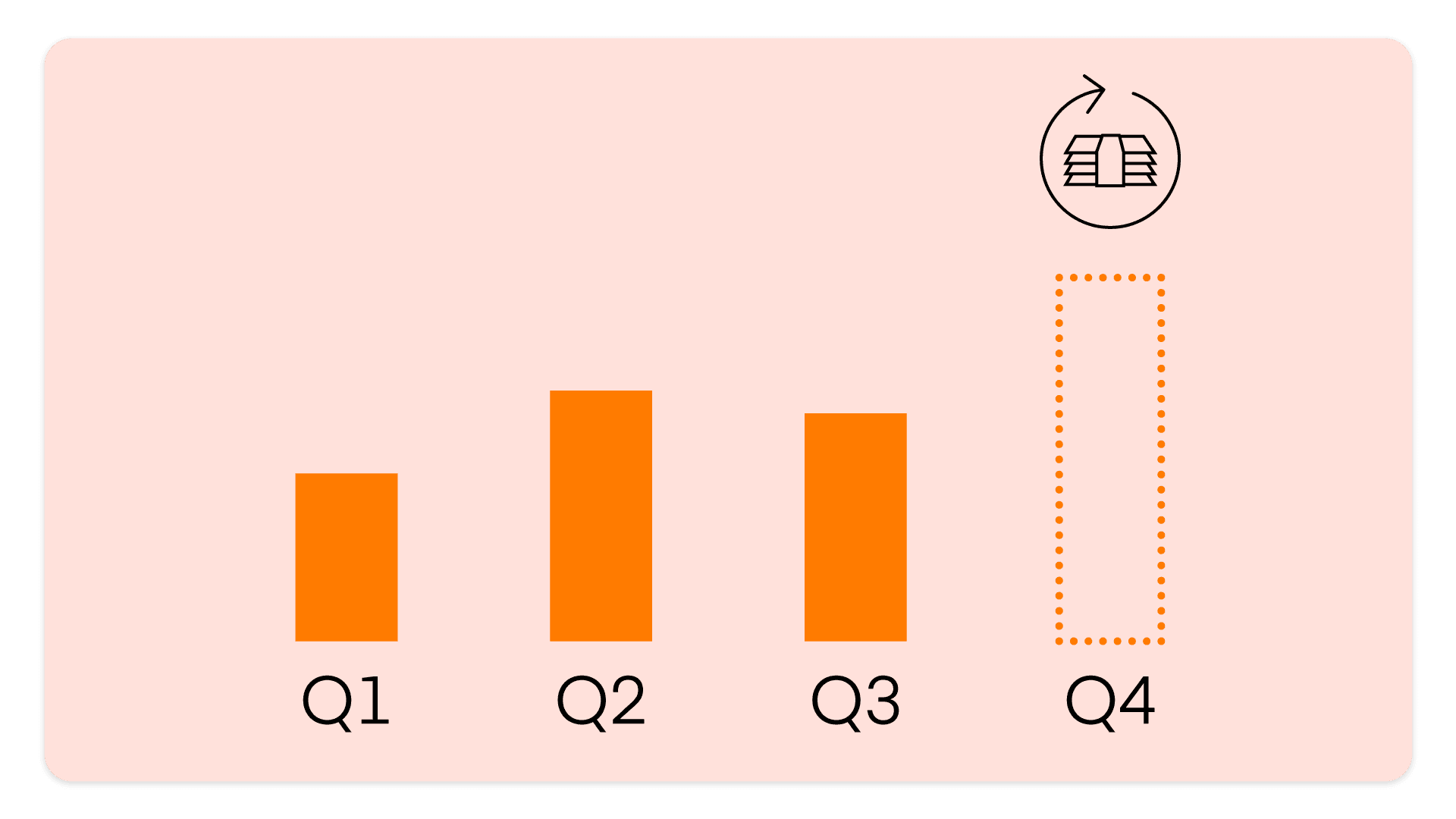 Orange graphic showing a bar chart with Q1, Q2, Q3, and Q4
