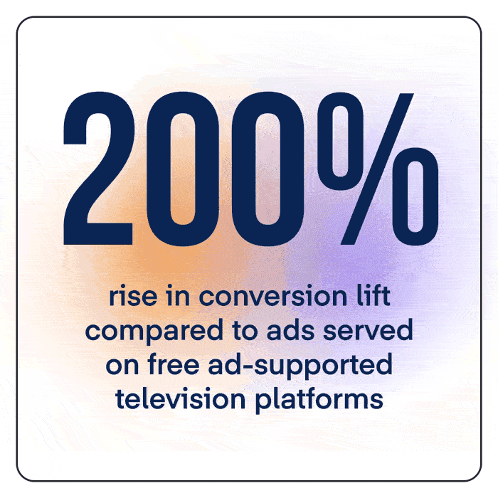 "200% rise in conversion lift compared to ads served on free ad-supported television platforms"