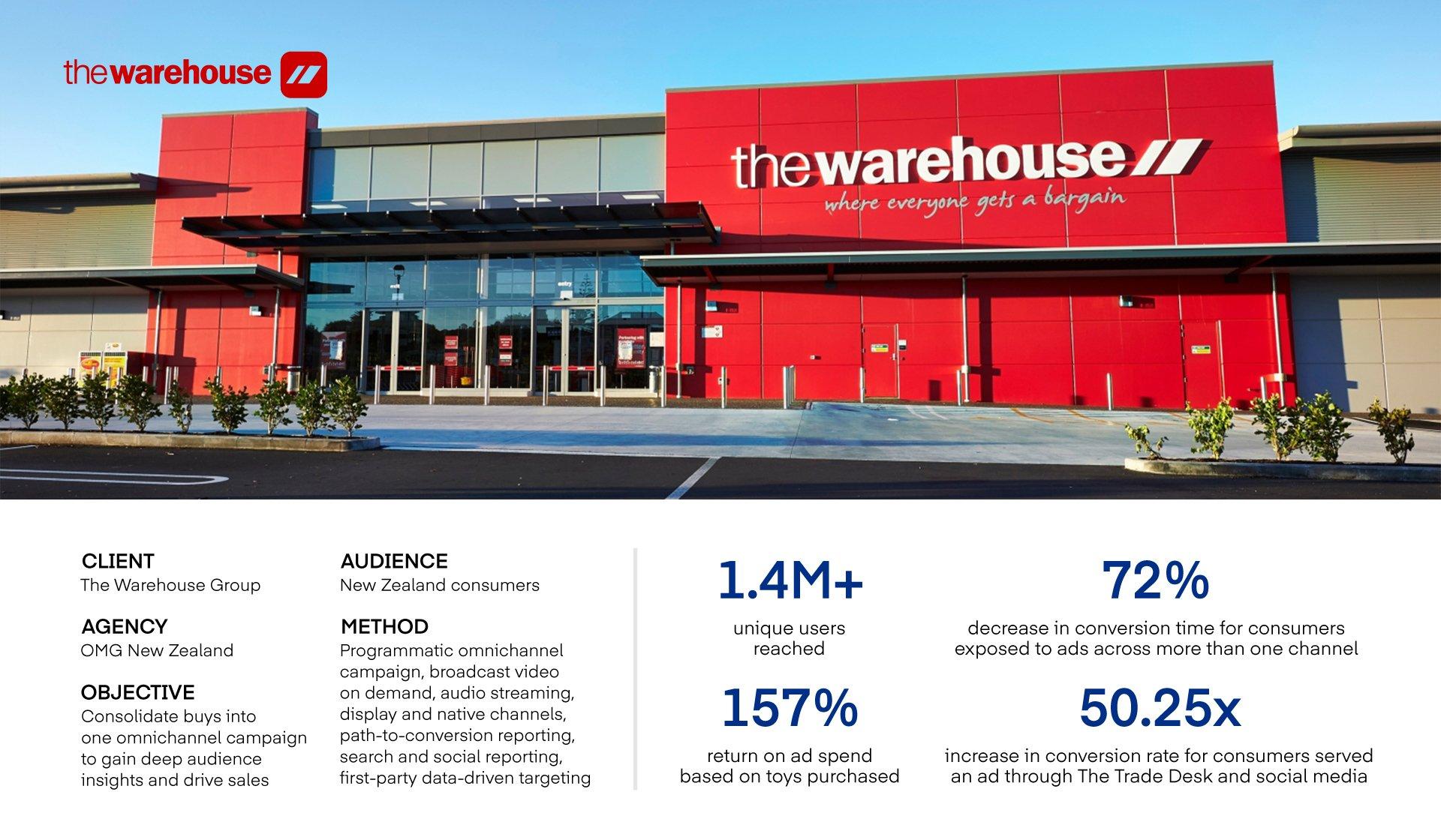 The Warehouse Group + The Trade Desk case study results
