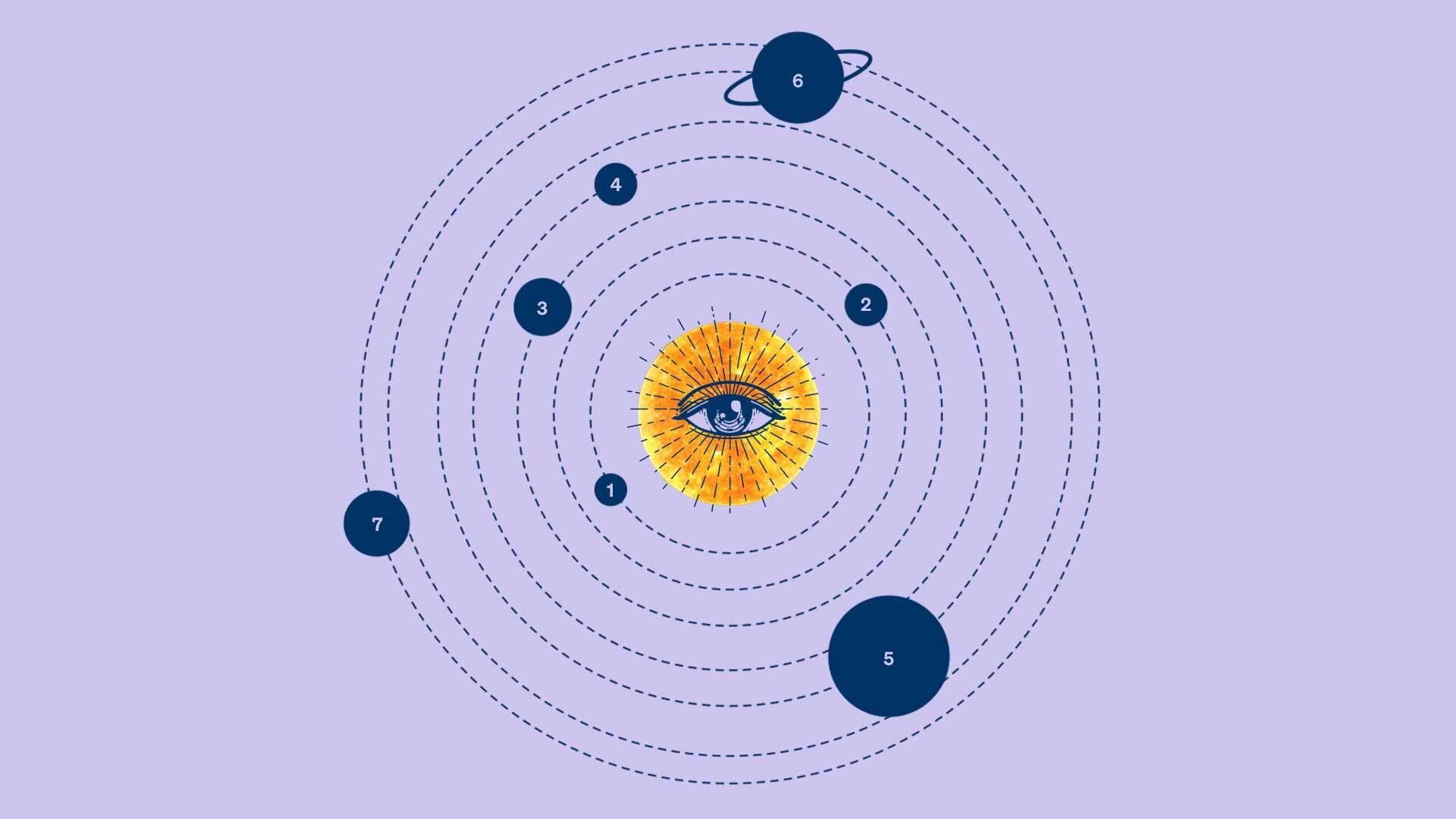 Graphic shows a solar system diagram with an eye representing the sun.