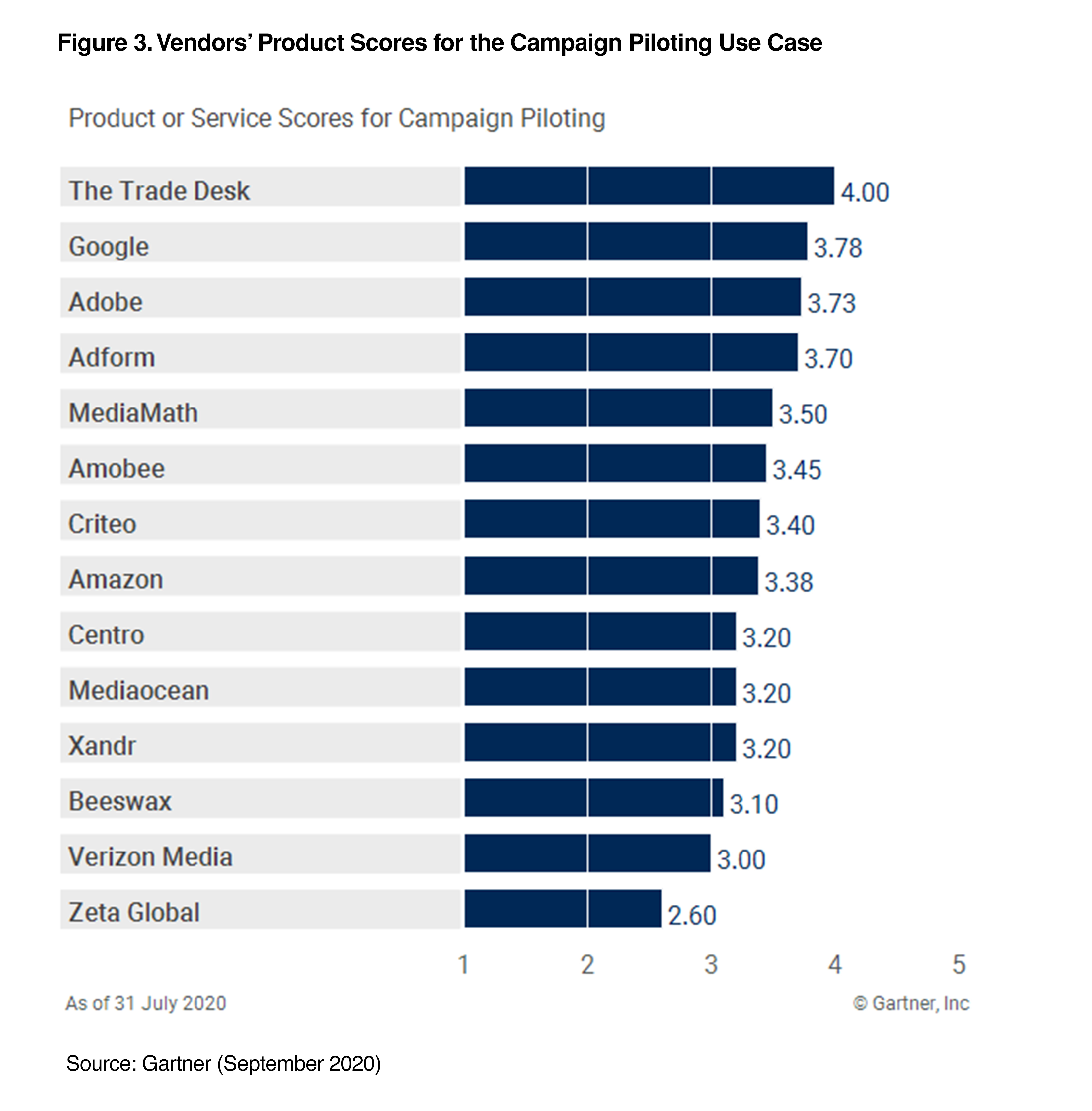 GartnerCriticalCapabilities-Image2020.jpg#asset:5864