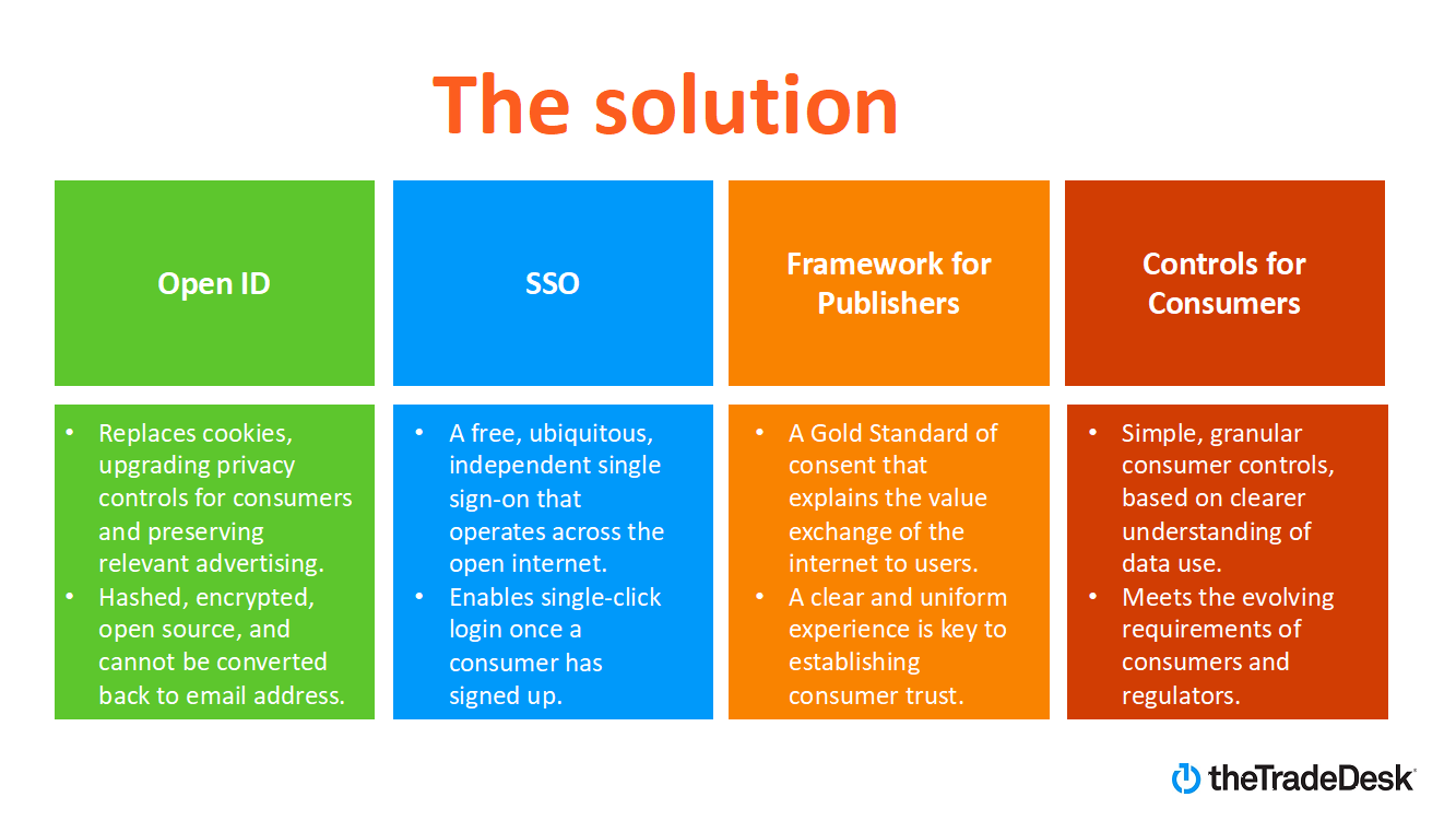 The Trade Desk Identity 2020 The Future Of Addressable Digital Advertising