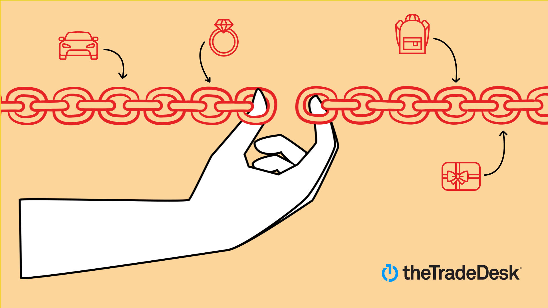 Managing supply chain issues with DCO marketplace The Trade Desk