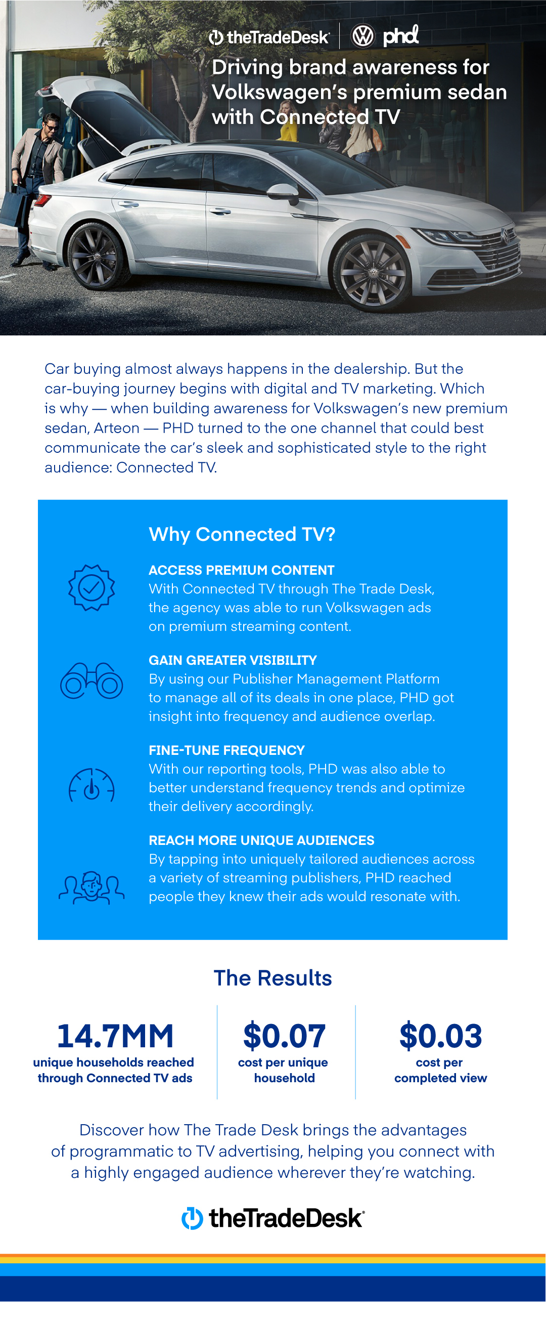 Driving Brand Awareness For Volkswagen S Premium Sedan With Connected Tv The Trade Desk Driving Brand Awareness For Volkswagen S Premium Sedan With Connected Tv The Trade Desk